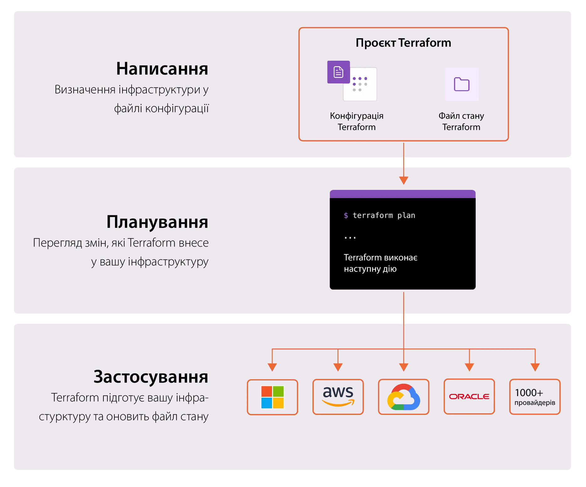 infograficTerraform