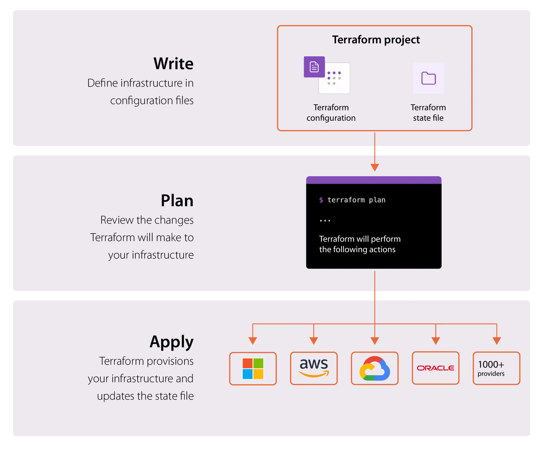 infograficTerraform en