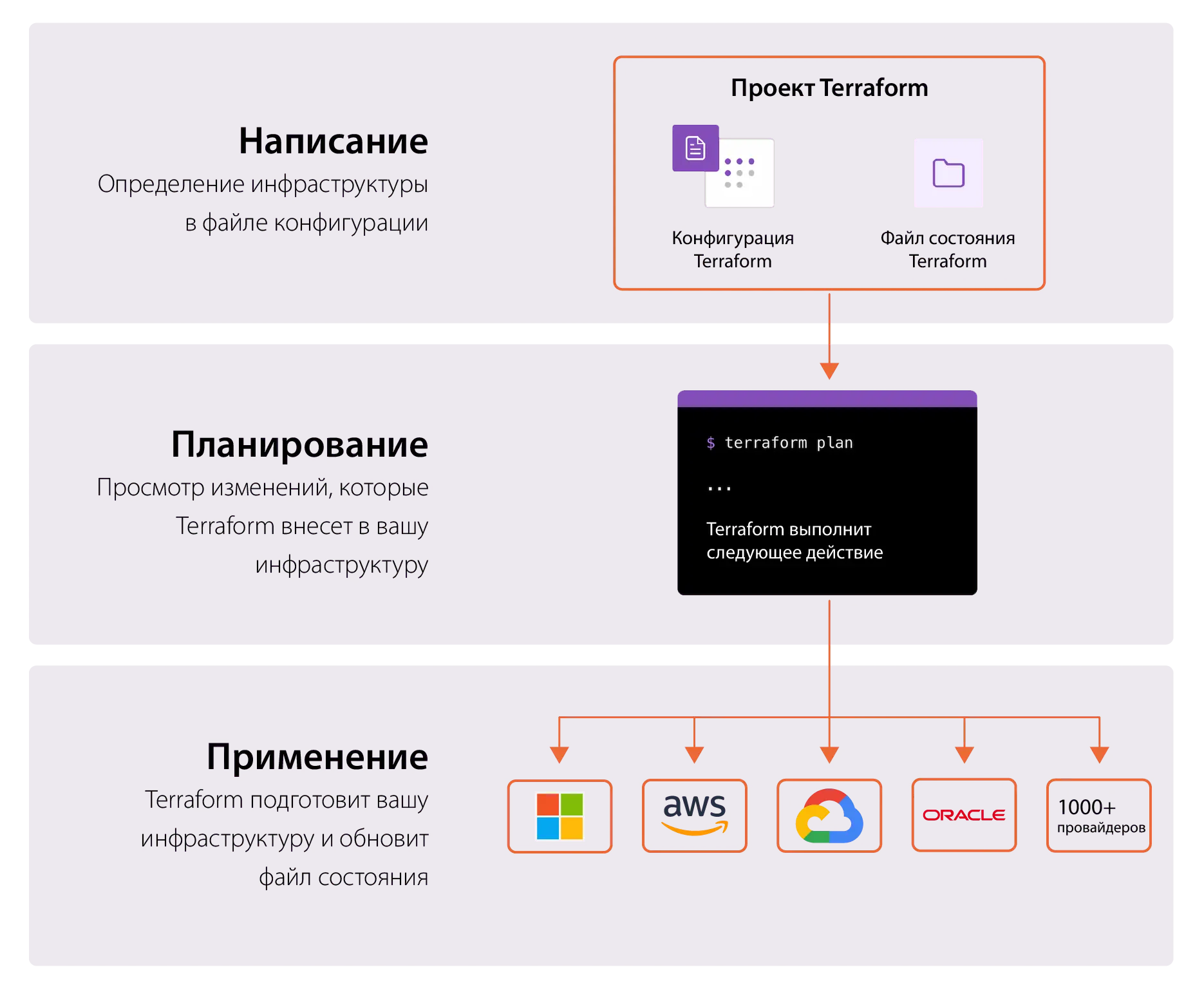infograficTerraform rus